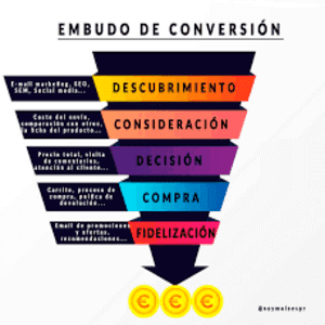 Servicio Marketing digital